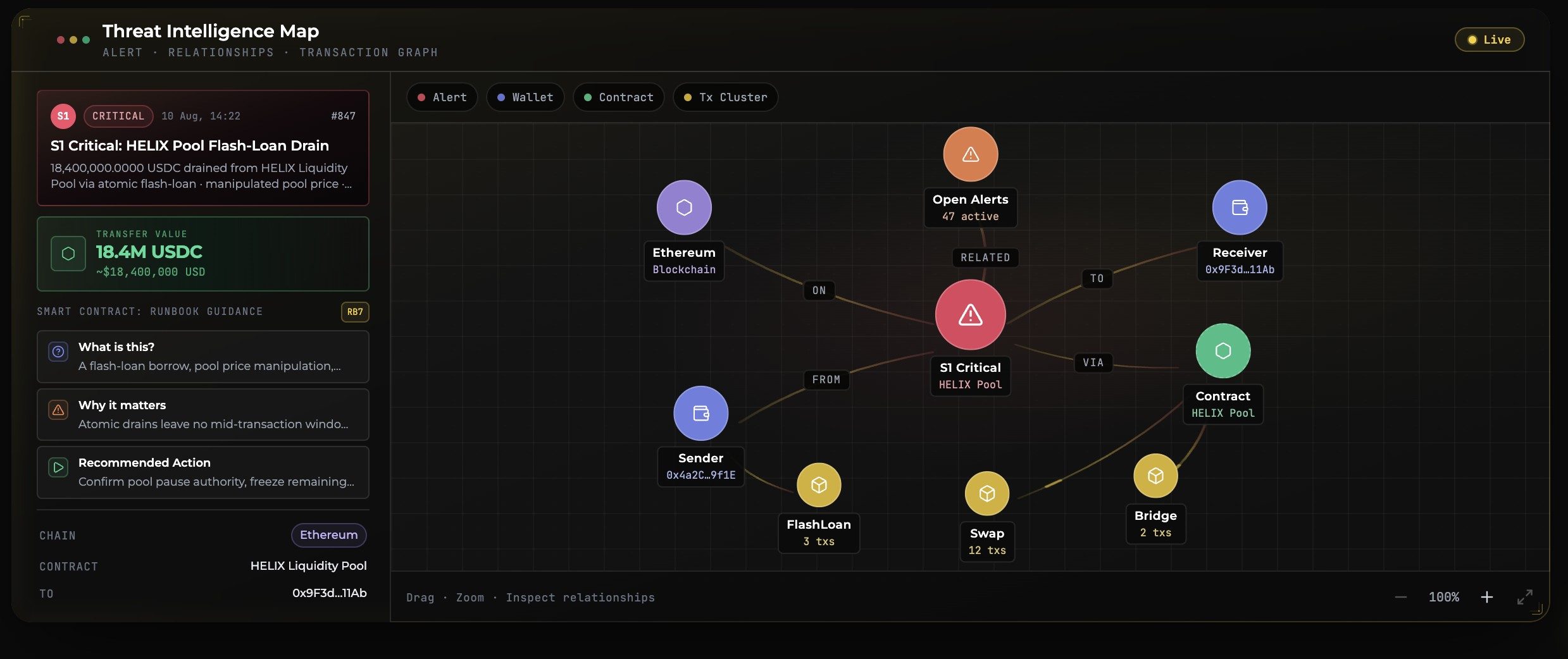 C'ROC Threat Intelligence Map showing an S1 critical alert, the related wallets and contracts, and runbook guidance